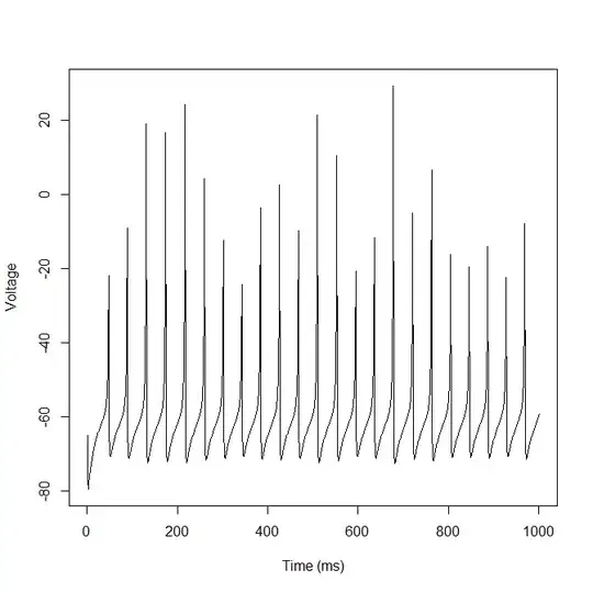 Exercise 4.17.1, Larry Brown's Fundamentals of Statistical Exponential Families