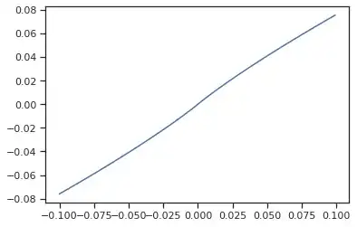 Linear characteristics