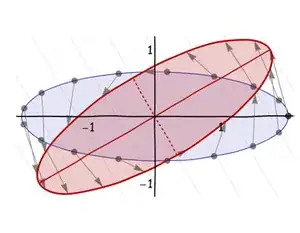 Step 3: rotate