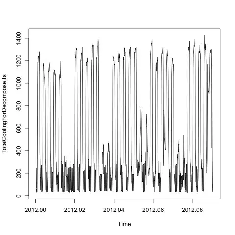 Cooling Energy Time Series