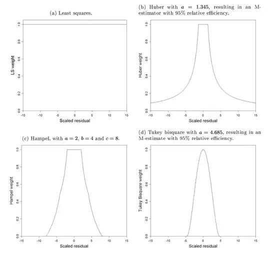 Graphs of weight functions 2