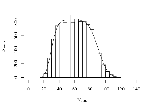result from code