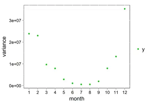 Partial Dependence plots