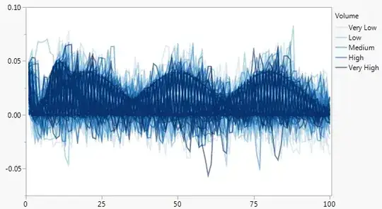 single variable