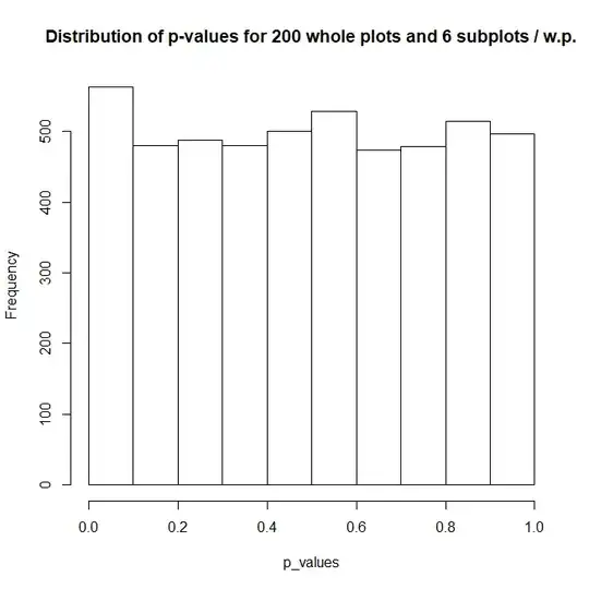 Two hundred whole plots