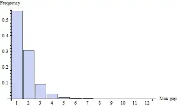 the fruit diameter plotted for each variety over the flowering temperatur. The line is the linear regression.