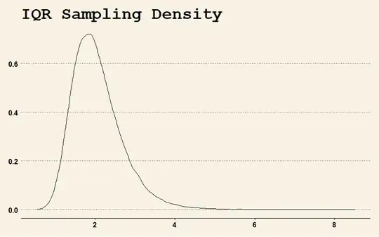 iqr sampling density