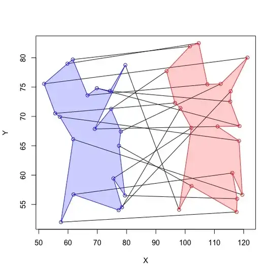 Alignment from Double Hungarian approach with a bit more noise