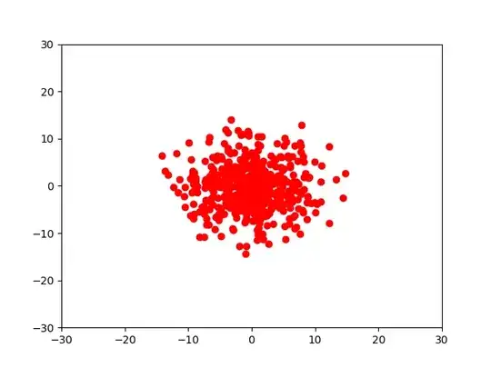 Dispersion of two random variables X and Y