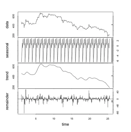 loss function plot