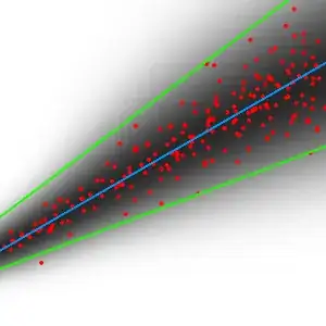 linear regression graph