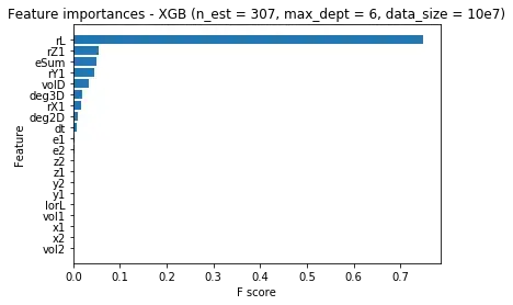 XGBoostClassifier.get_booster().get_score(importance_type = 'gain')