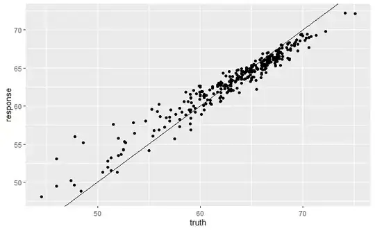 Predictons vs truth values