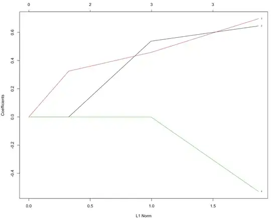 iris regularization path