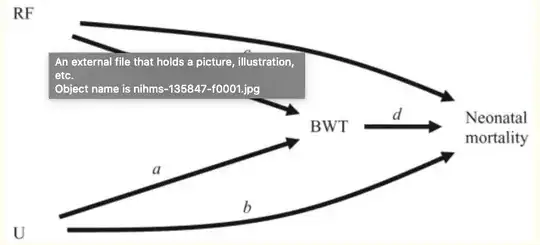 from Whitcomb BW, Schisterman EF, Perkins NJ, Platt RW. Quantification of collider-stratification bias and the birthweight paradox. Paediatr Perinat Epidemiol. 2009;23(5):394–402. doi:10.1111/j.1365-3016.2009.01053.x