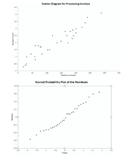 scatter plot of uniform x and its square