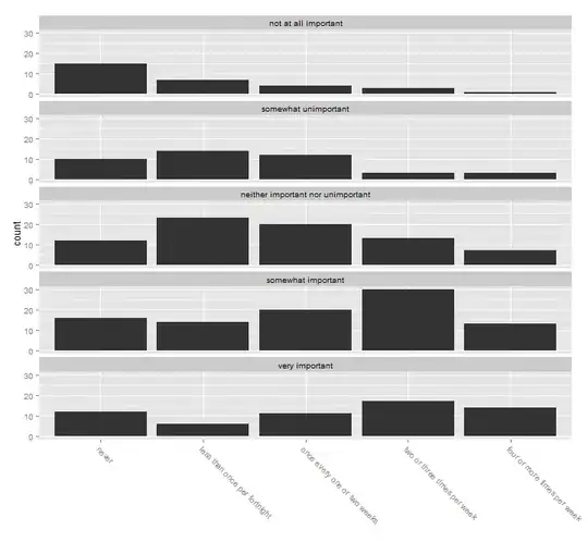 faceted bar chart