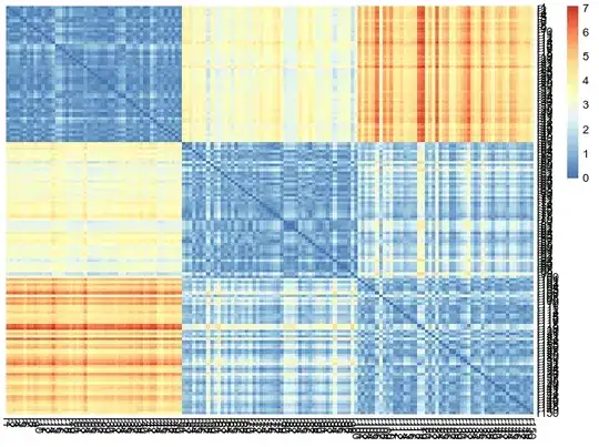 iris data distance matrix