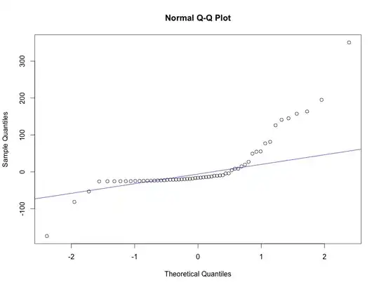 GLM output