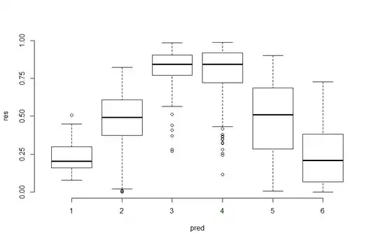 Plot 3