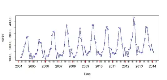 Differences (polynomial - B-spline) between models with increasing numbers of parameters fitted to tidyverse mpg data set
