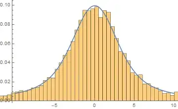 Histogram and density function