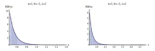Figure: Negative b