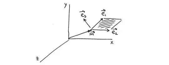 PCA plane