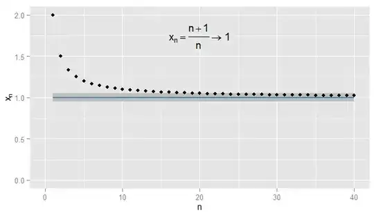 Convergence of (n+1)/n to 1