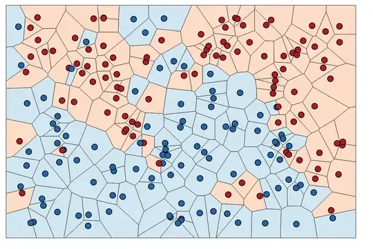 k=1 with all boundaries