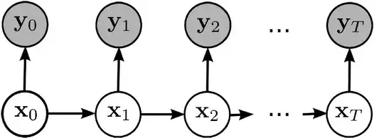 Data