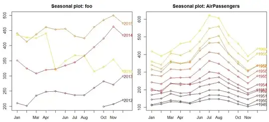 seasonplot