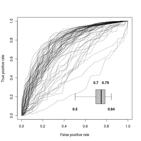Home team estimated probability of winning vs Home team actual proportion of score