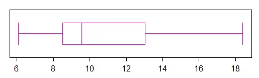 Results from Hough Transforms for a line