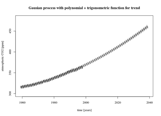 example