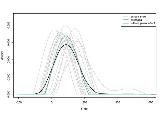 deconvolved densities