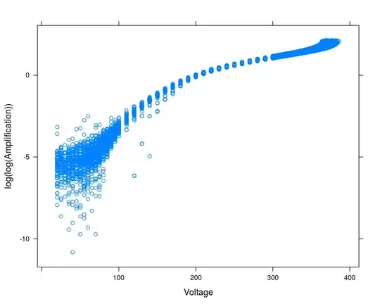 Data2
