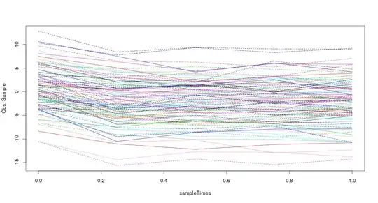 Roughly simulated sample