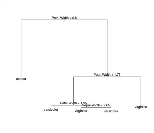 A biplot where scale has been set to 1.