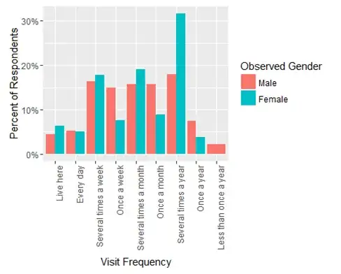 ggAcf_plot