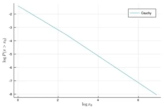 Cauchy logccdf