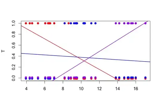 RPN Loss Function