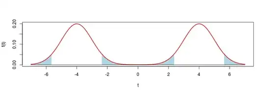 RMSE for longitude
