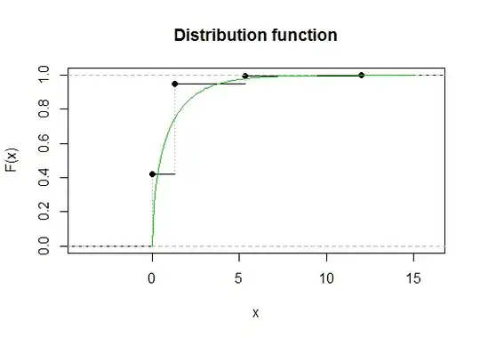 cdf discrete X^2 stat with chi-square approx