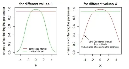 growth graph