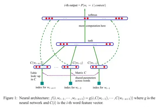 Random intercept graph