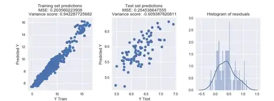 Scatterplot Matrix