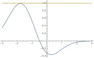 graph of g