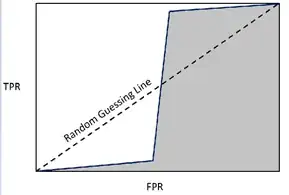 ROC RGL