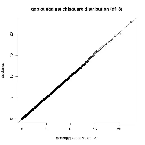 qqplot against chisquare distribution